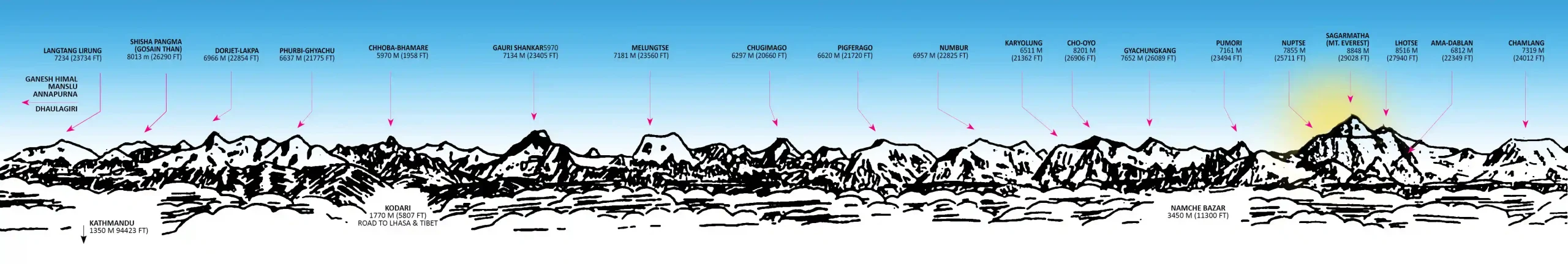 Mountain Flight Map