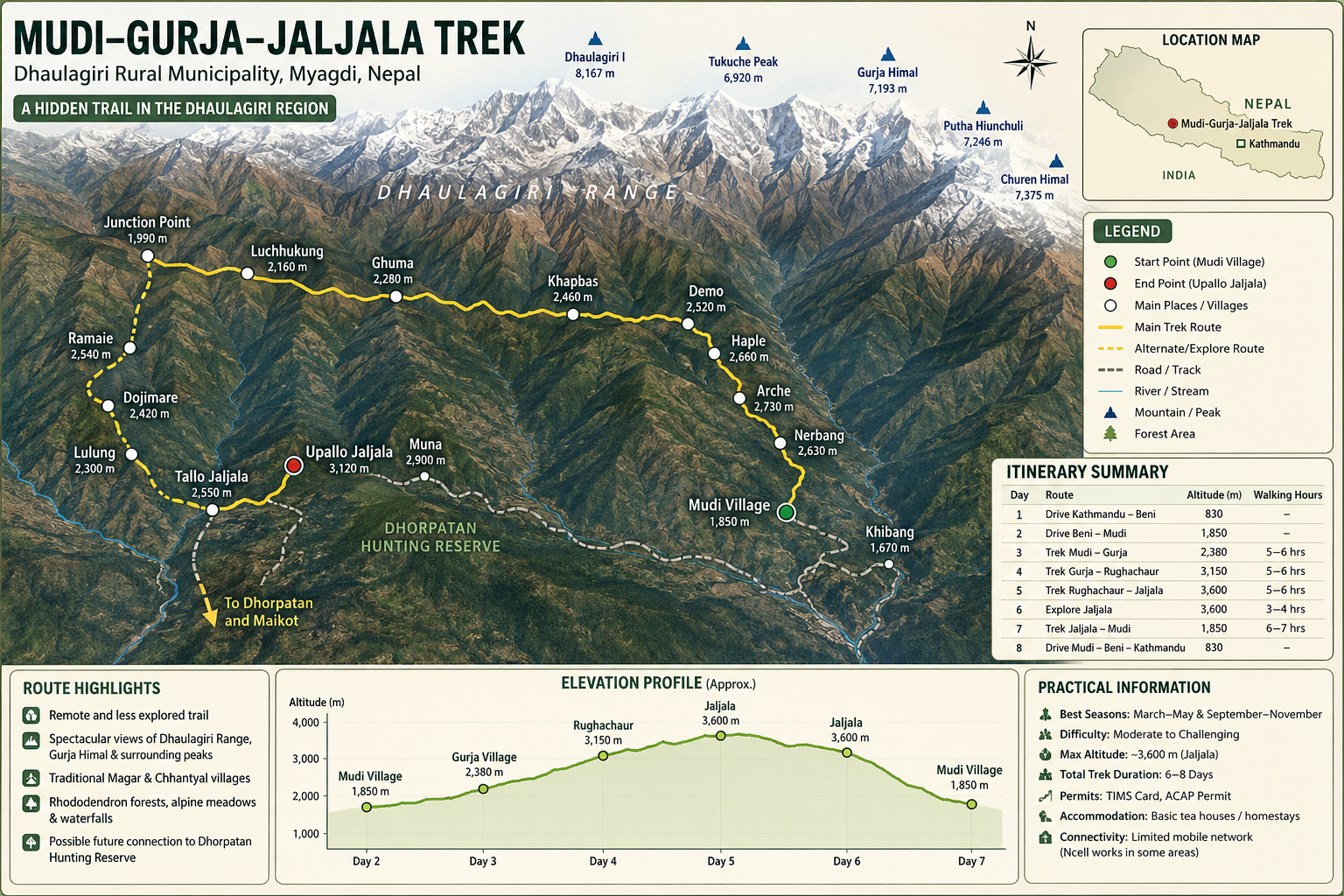 Mudi-Gurja-Jaljala Trek